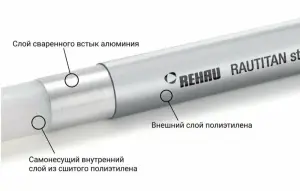 Р Труба КИТ STABIL Ф25 - 3.7 х 50м (В КОРОБКЕ) РХ